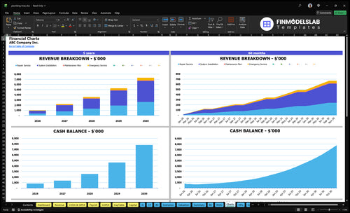 plumbing hvac financial model charts financialmodelslab