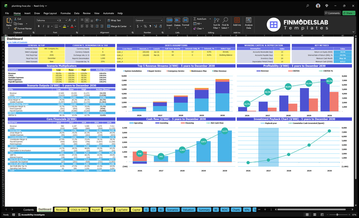 Worksheet of the navigational desktop with general settings, currency and debt controls, scenario results, basic finances, income mix, profitability, cash flow and returns charts