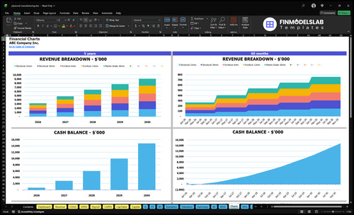 plywood manufacturing financial model charts financialmodelslab