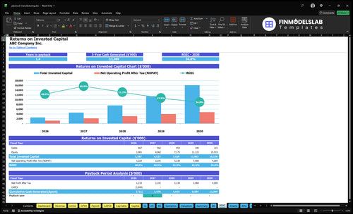 plywood manufacturing financial model roic financialmodelslab