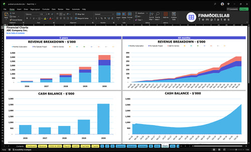 podcast production financial model charts financialmodelslab