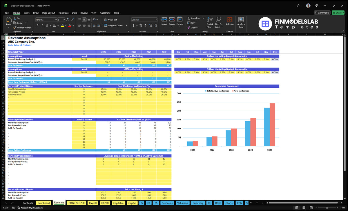 Podcast Production Revenue Establishing a worksheet showing marketing inputs, customer allocation, active customers, hours paid and hourly prices
