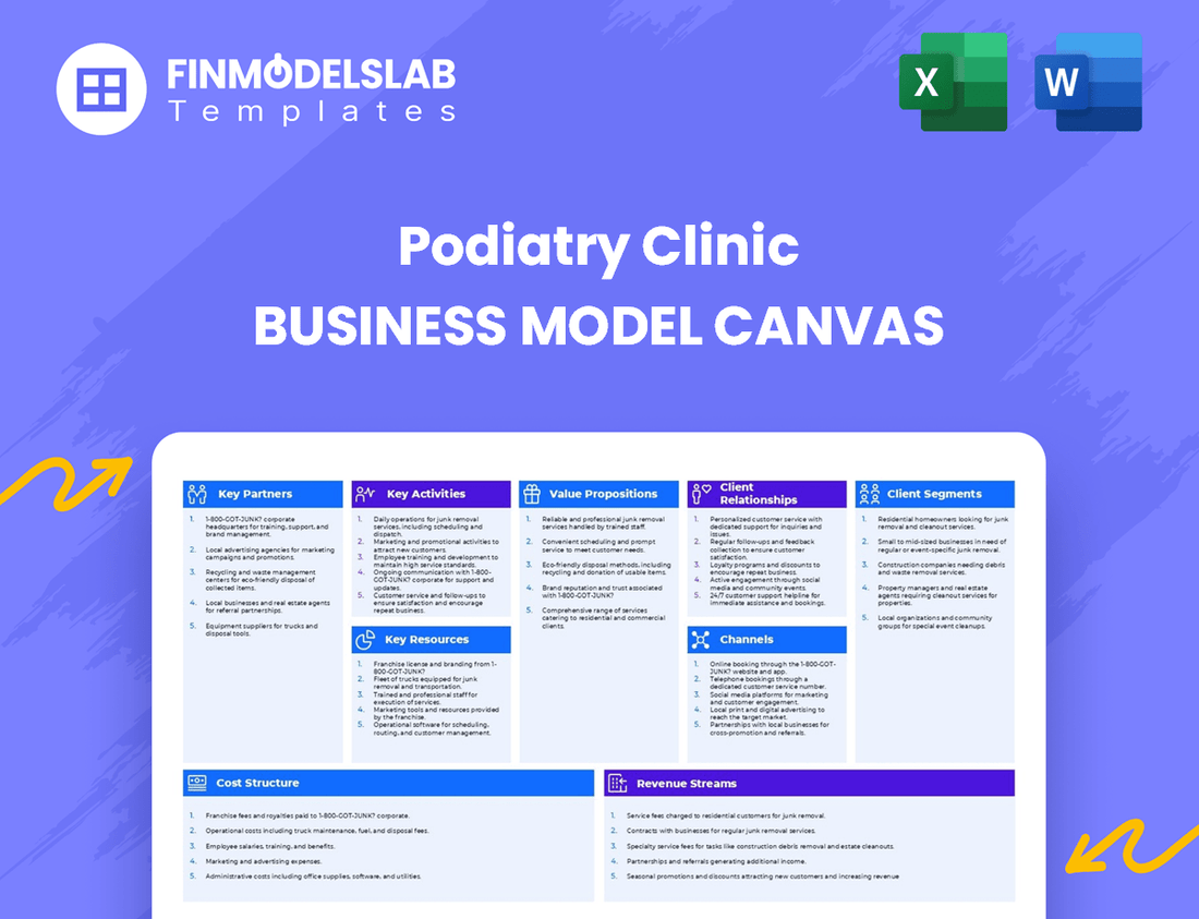 Podiatry Clinic Business Model Canvas