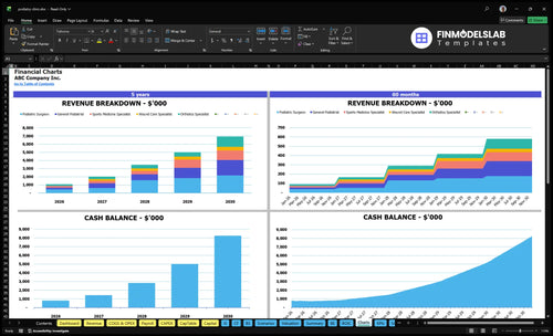 podiatry clinic financial model charts financialmodelslab