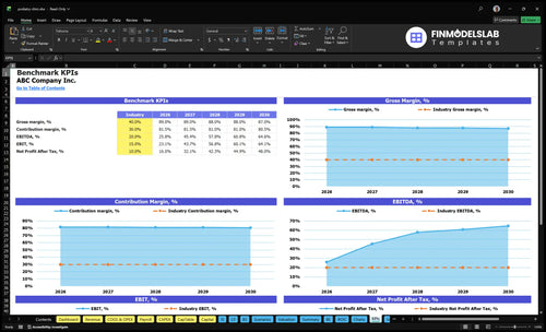podiatry clinic financial model kpis financialmodelslab