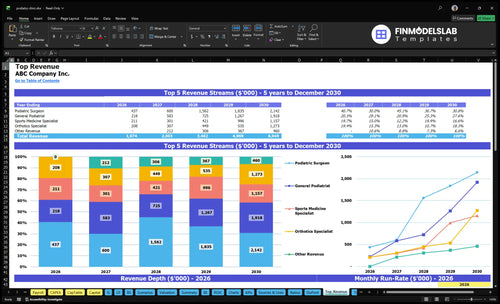 podiatry clinic financial model top revenue financialmodelslab
