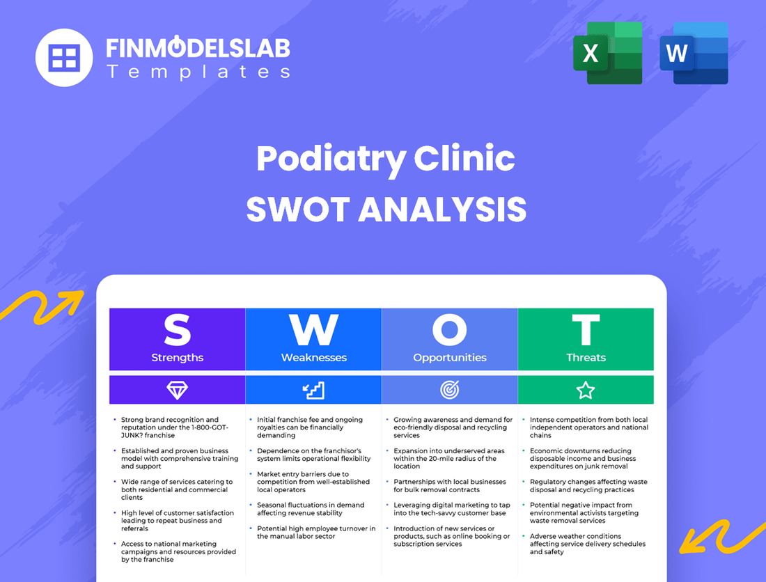 Podiatry Clinic Business SWOT Analysis