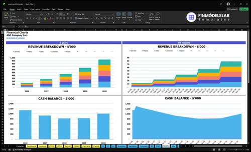 poetry publishing financial model charts financialmodelslab
