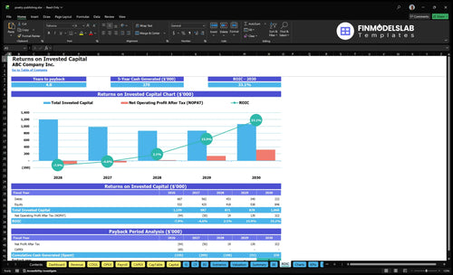 poetry publishing financial model roic financialmodelslab