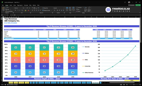 poetry publishing financial model top revenue financialmodelslab