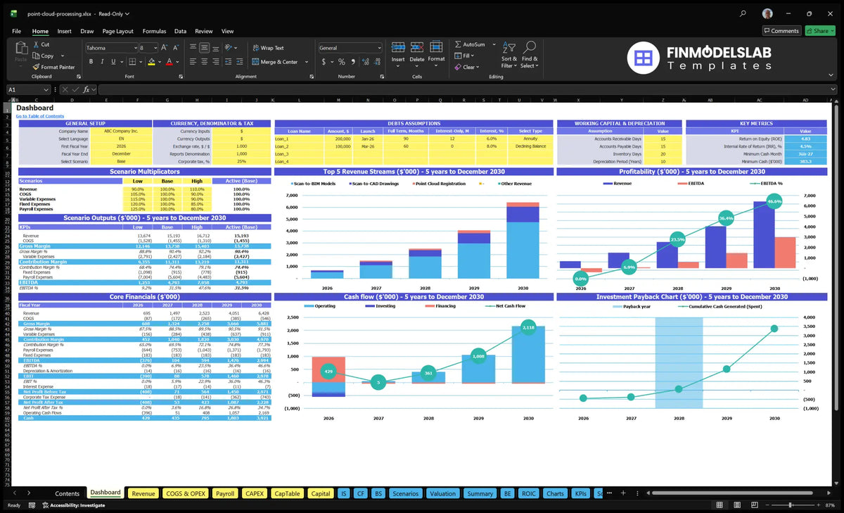 Cloud Data Processing Service Financial Model Dashboard with configuration control, scenario outputs, mix of revenue from services, profitability, cash flow, key metrics and return charts