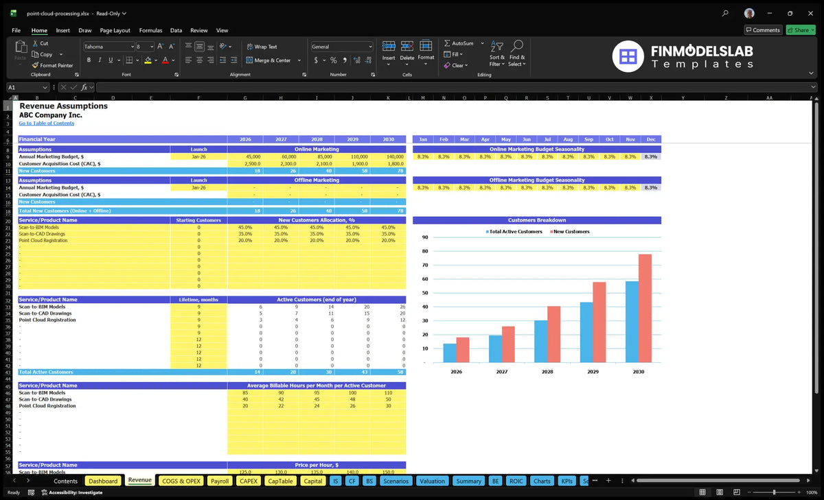 Cloud Data Processing Service Financial Model Revenue account with marketing budgets, CAC, service allocation, customer usage periods, hours payable, hourly rates and customer growth