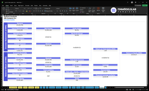 point of sale systems financial model dupont financialmodelslab