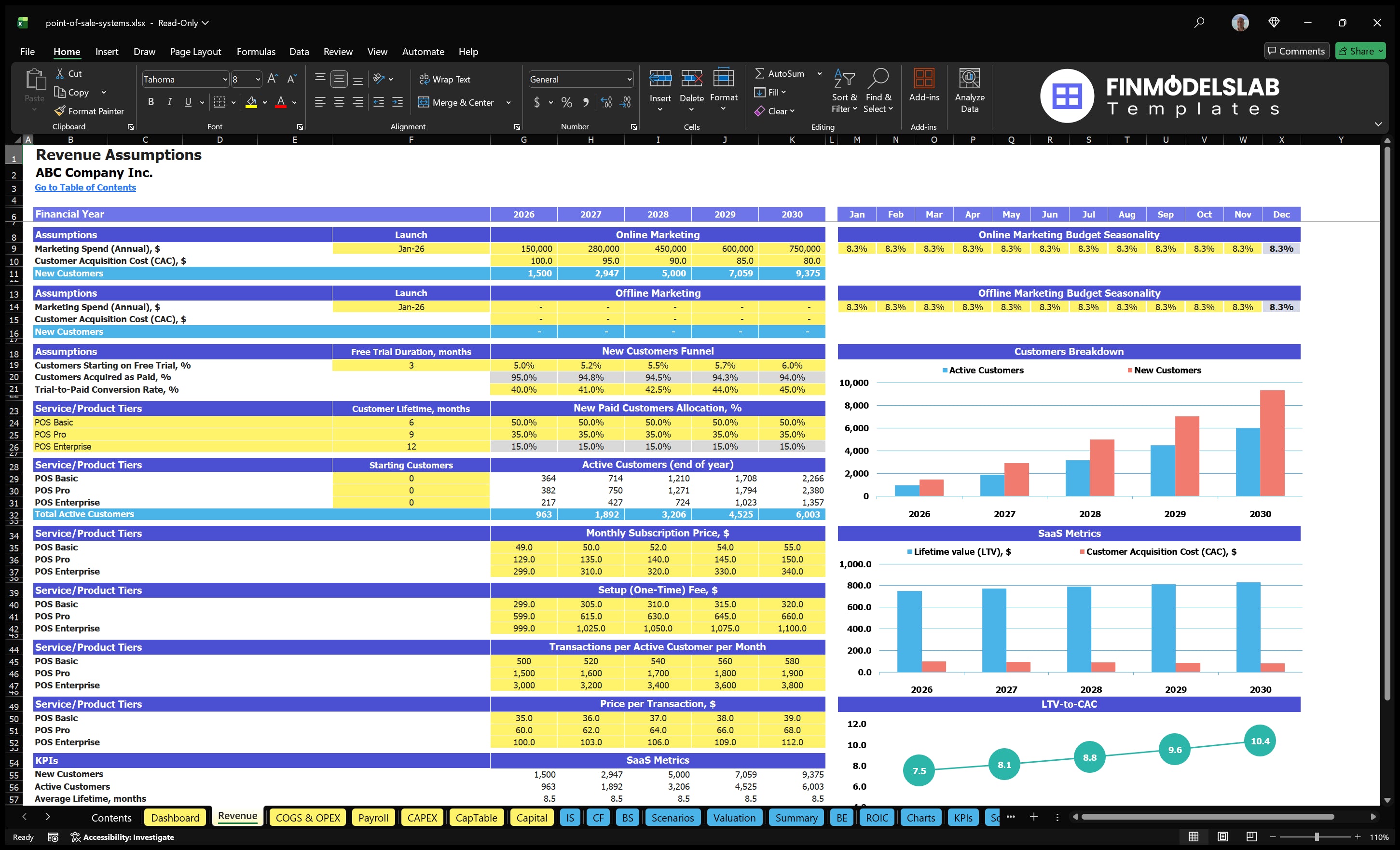 point of sale systems financial model revenue financialmodelslab
