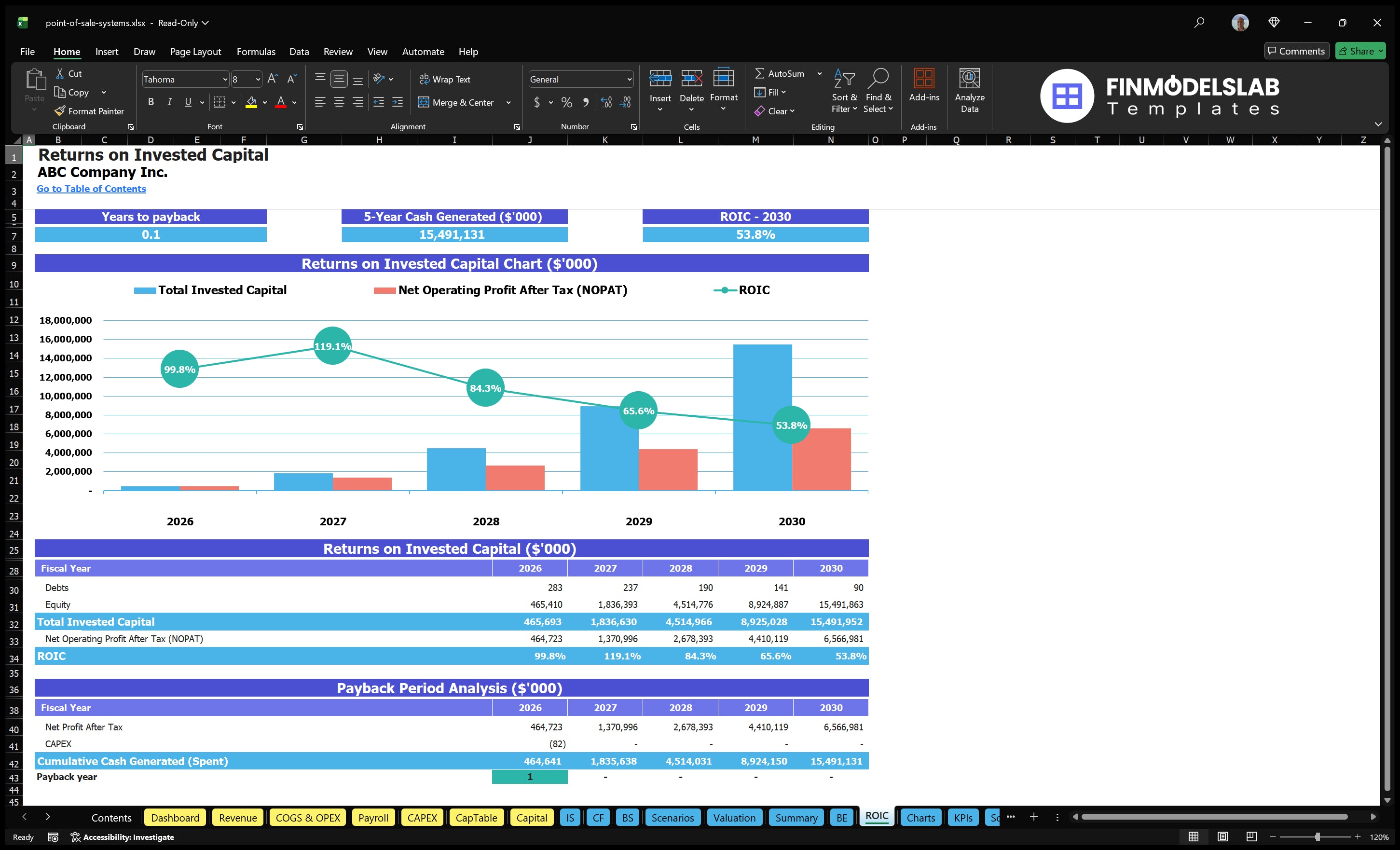 point of sale systems financial model roic financialmodelslab