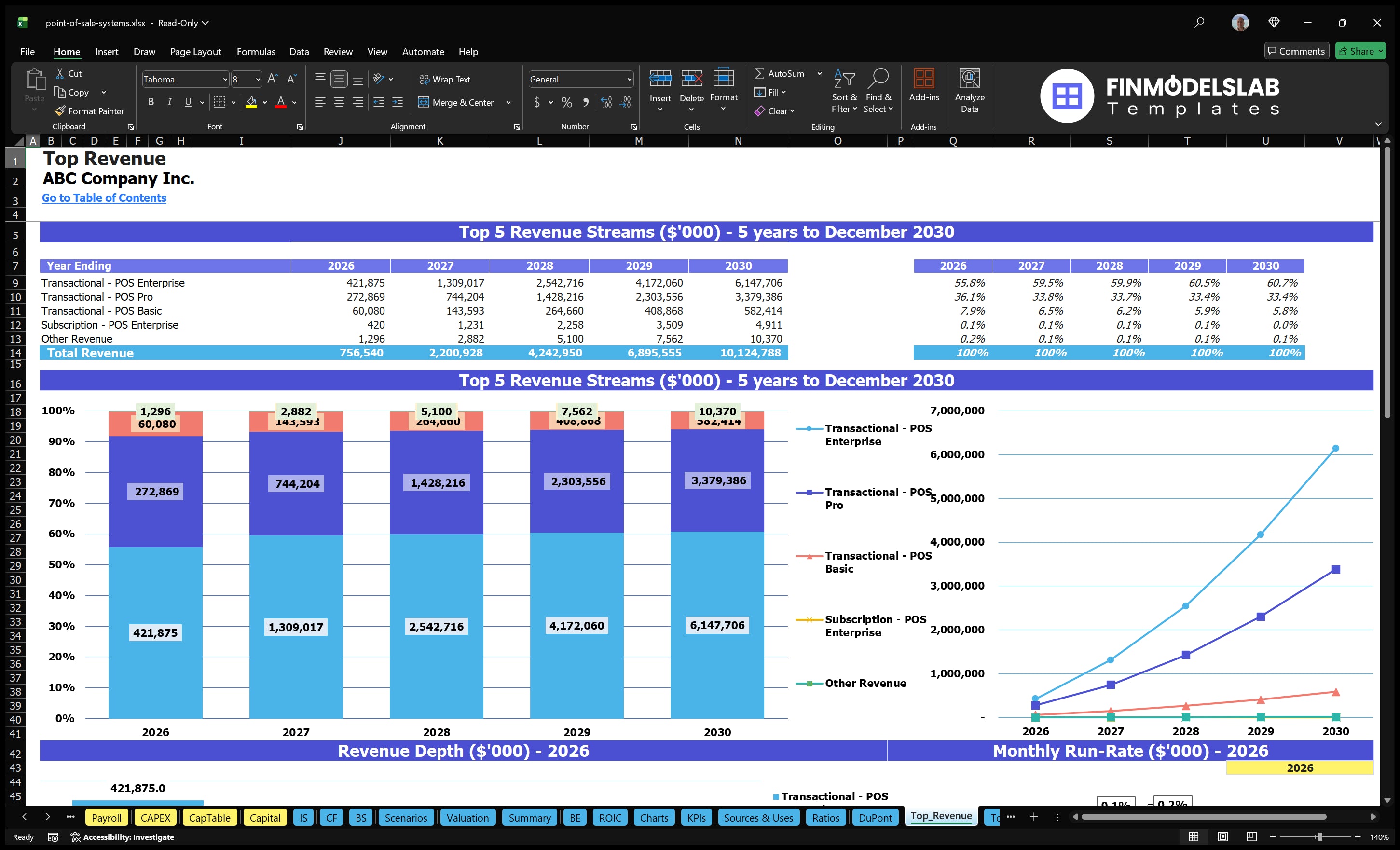 point of sale systems financial model top revenue financialmodelslab
