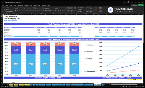 poke bowl restaurant financial model top revenue financialmodelslab