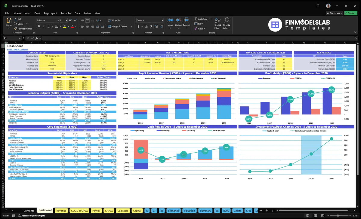 Poker Room Dashboard showing configuration model, scenario multipliers, key indicators, top revenue streams, profitability, cash flow and return on investment charts