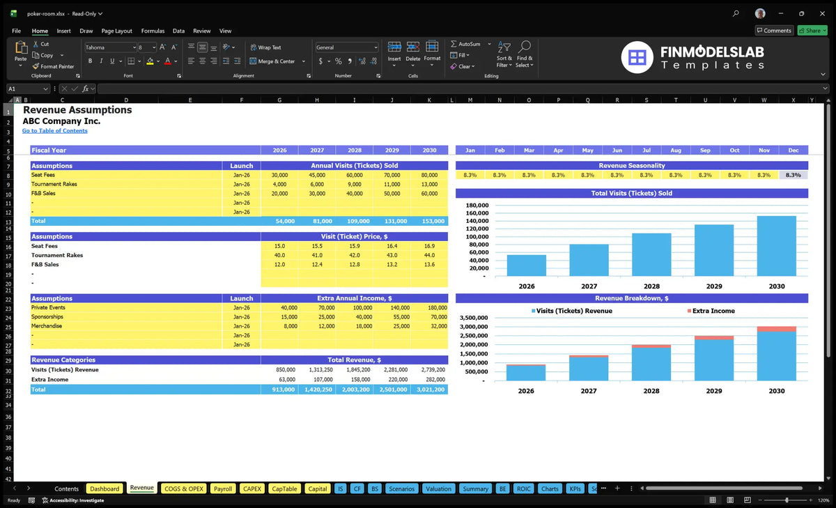 Poker Room Revenues Establishing worksheets showing the dates of the stream launch, annual visits, matching prices, monthly seasonality and additional revenue categories
