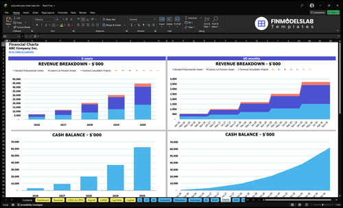 polycarbonate sheet sales financial model charts financialmodelslab