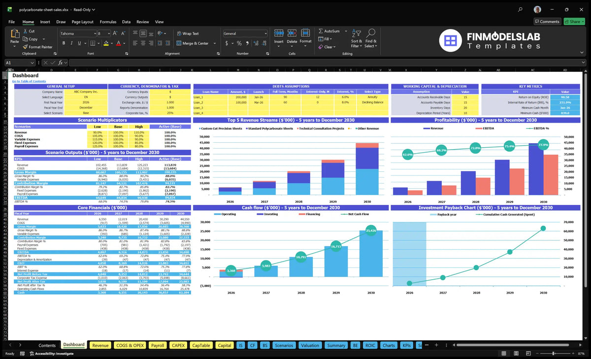 The polycarbonate sales table presents model settings, scenario multipliers, key indicators, revenue streams, profitability, cash flow and return on investment charts