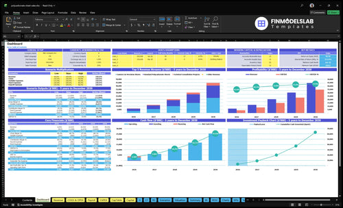 Polycarbonate Sheet Sales Financial Model dashboard summarizes key KPIs, runway and cash position with a dynamic dashboard for performance tracking, investor-ready charts and cash-flow clarity.