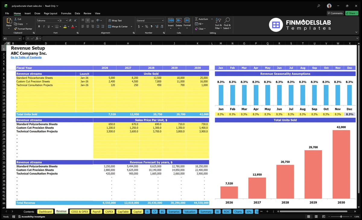 The sheet of sale of polycarbonate The working sheet of revenue shows revenue streams, dates of launch, annual units sold, sales prices per unit, seasonality and revenue forecasts