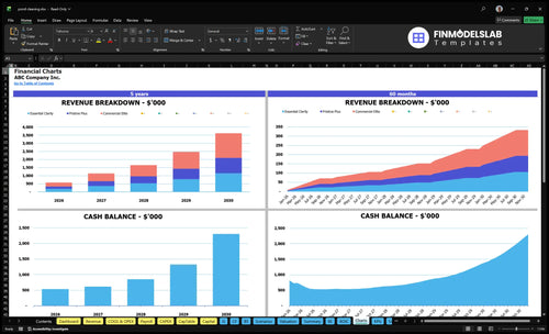 pond cleaning financial model charts financialmodelslab