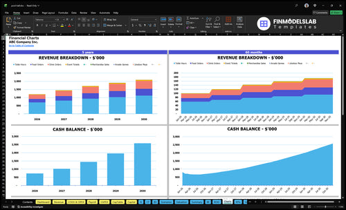 pool hall financial model charts financialmodelslab