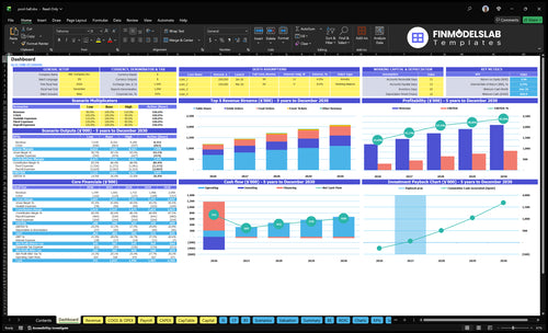 Pool Hall Financial Model dashboard summarizes key KPIs, runway and cash position with a dynamic dashboard showing revenue, margins, EBITDA and performance to avoid cash-flow blind spots and aid investor-ready reporting.