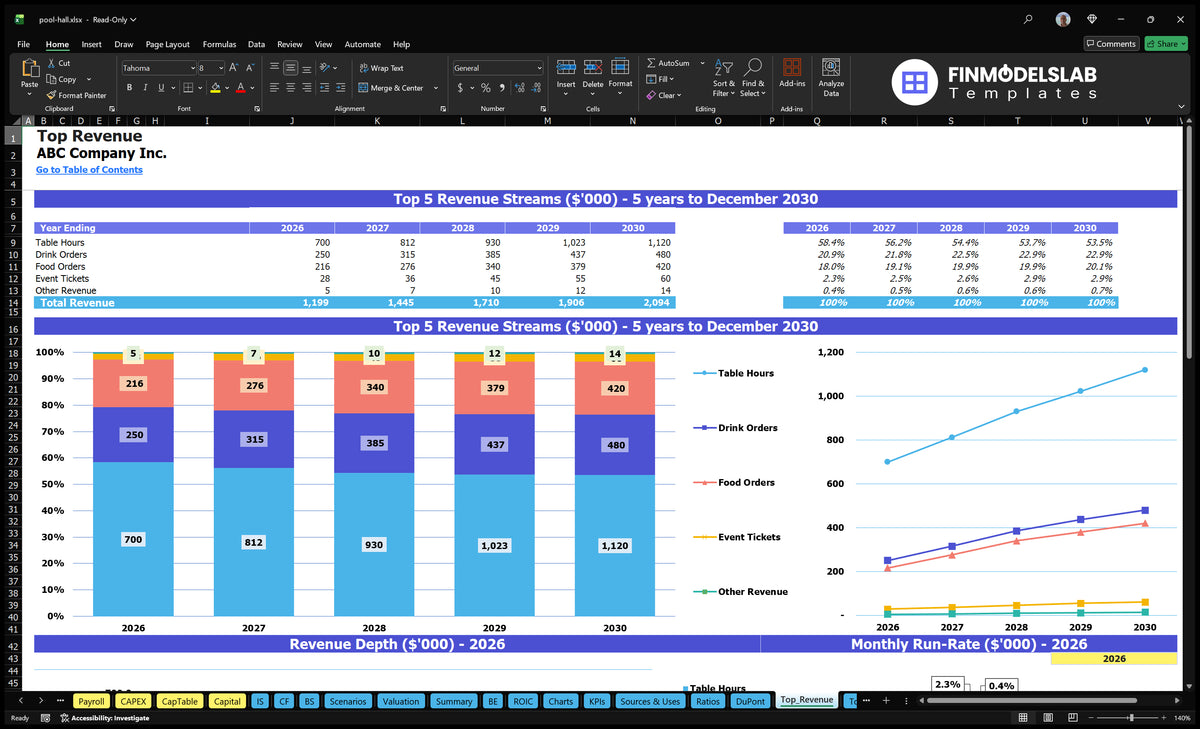 Pool Hall Financial Model: 5-Year Forecasts IRR 6% Payback 23 Months