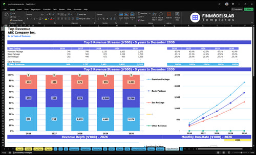 pool maintenance financial model top revenue financialmodelslab