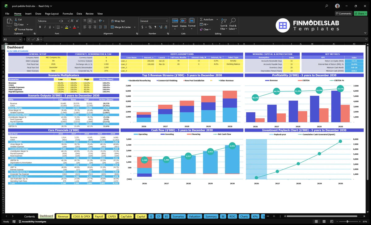 Worksheet of the navigation desktop for Pool Pebble Financial Model showing configuration controls, scenario multipliers, KPIs, revenue mix, profitability, cash flow and return charts.