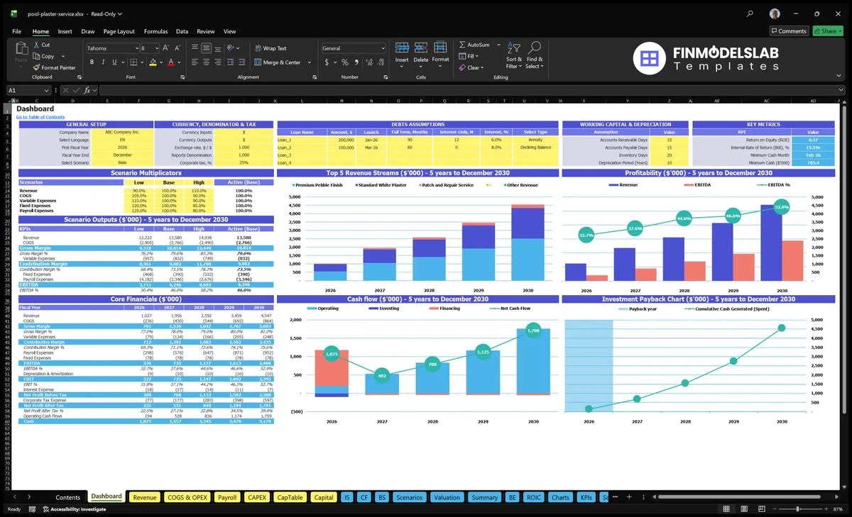 Worksheet of the Navigation Desktop for Pool Plaster Resurbacting Service Financial Model showing configuration controls, scenario multipliers, KPIs, revenue mix, profitability, cash flow and return charts.