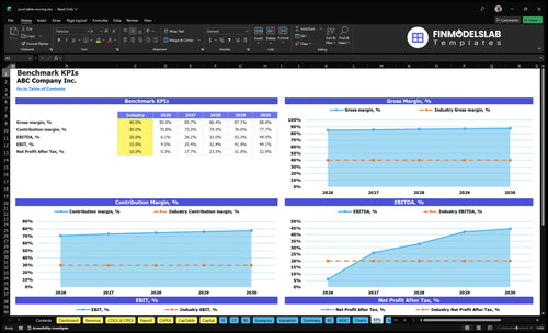 pool table moving financial model kpis financialmodelslab