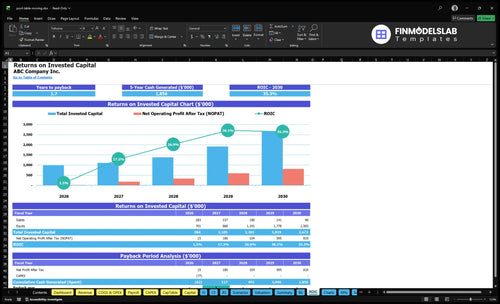 pool table moving financial model roic financialmodelslab