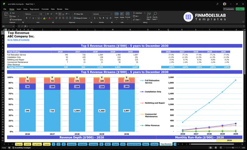 pool table moving financial model top revenue financialmodelslab