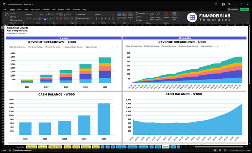 pool technician financial model charts financialmodelslab