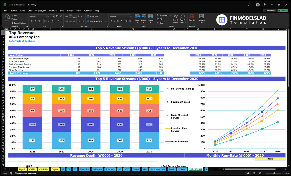 Editable Pool Technician Financial Model