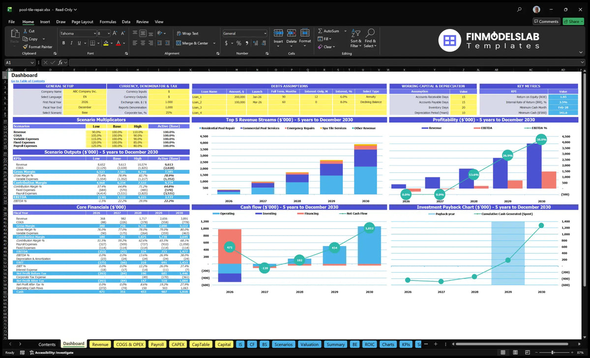 Pool Tile Repair Service Financial Model Dashboard with configuration control, scenario multipliers, basic finances, income mix, profitability, cash flow and returns charts