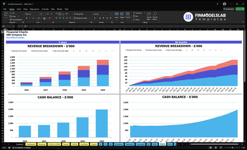 poolside cinema financial model charts financialmodelslab