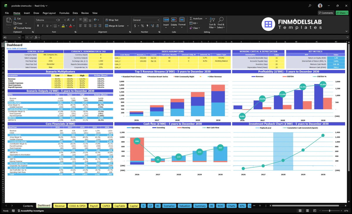 The data table for the Poolside Finance Model Cinema Experience shows configuration controls, scenario multipliers, basic finances, revenue mix, profitability, cash flow and return charts.