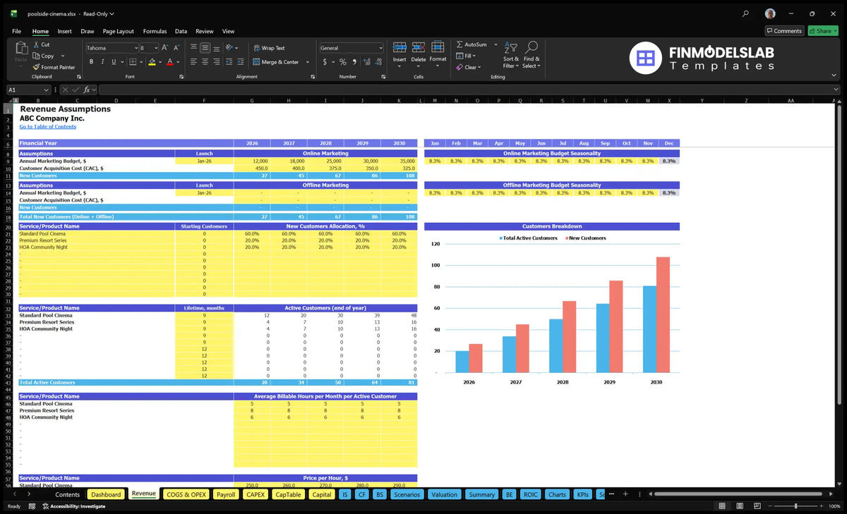 Revenues Establishing a worksheet for Poolside Cinema Experience Financial Model showing marketing budget, CAC, level allocation, active customer cohorts, hours paid and hourly rates.