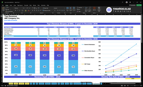 pop up art exhibit financial model top revenue financialmodelslab