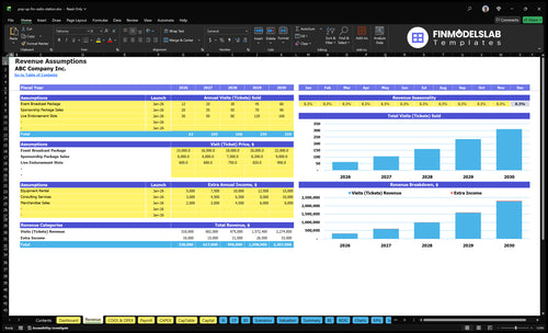 pop up fm radio station financial model revenue financialmodelslab