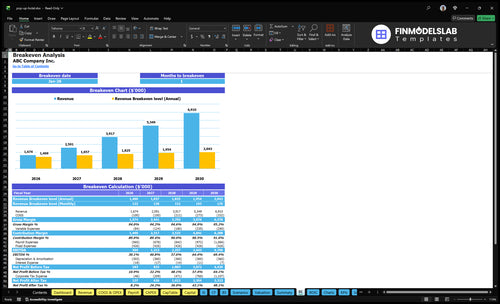 pop up hotel financial model break even financialmodelslab