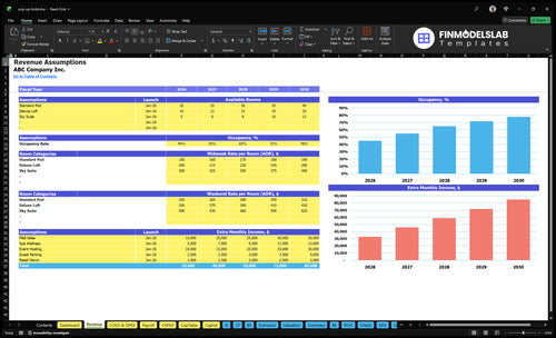 pop up hotel financial model revenue financialmodelslab