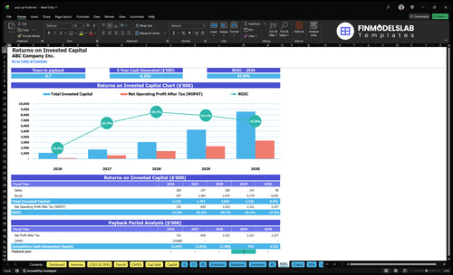 pop up hotel financial model roic financialmodelslab