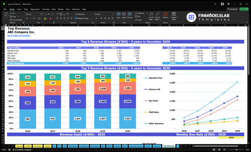 pop up hotel financial model top revenue financialmodelslab