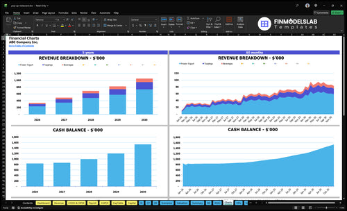 pop up restaurant financial model charts financialmodelslab